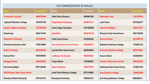 Places to stay